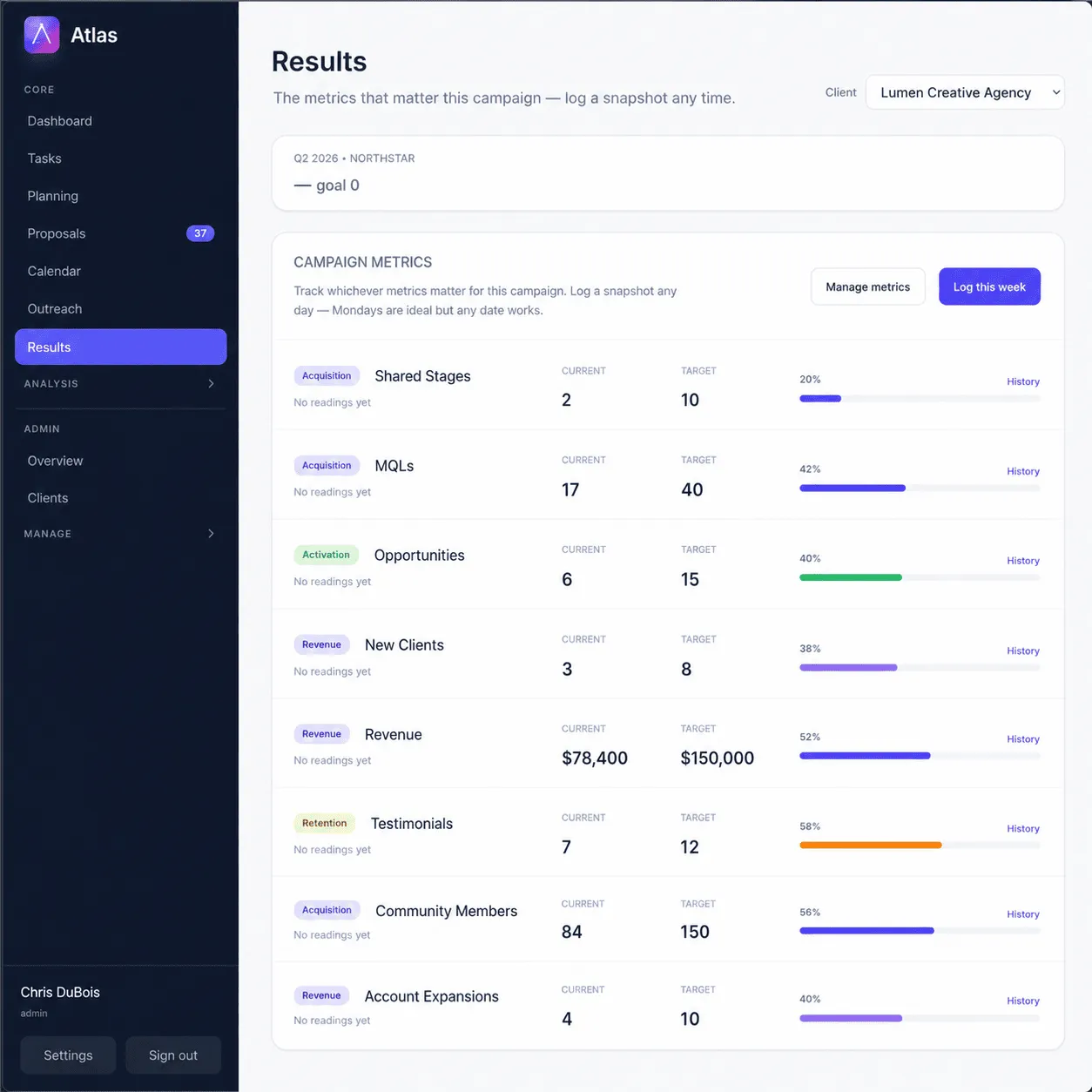 The Atlas results dashboard